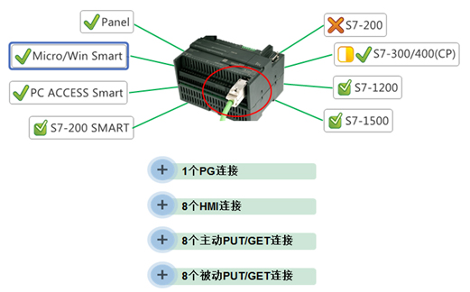 SIMATIC S7-200 SMART 網(wǎng)絡(luò)通信